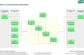 Image result for Continuous Improvement Cycle Diagram