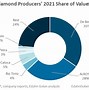 Image result for Big Market Share