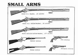 Image result for Weapons Used in Civil War