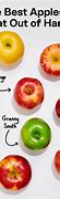 Image result for Apple That You Can Eat