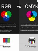 Image result for Diferencia RGB CMYK