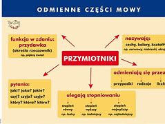 Image result for co_to_znaczy_związki_krzemoorganiczne