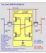 Image result for Example of Static Ram