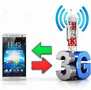 Image result for Gambar 3G