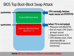 Image result for Bios Boot Diagram