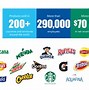 Image result for Pepsi Food Brands