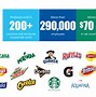 Image result for Pepsi Product Line