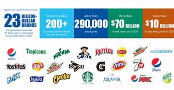 Image result for What Does PepsiCo Own