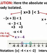 Image result for Inequalities with Absolute Values