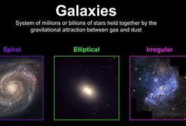Image result for 4 Different Types of Galaxies