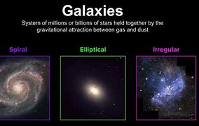 Image result for 3 Types of Universe