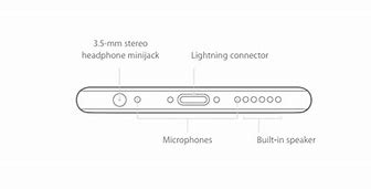 Image result for What are the pros and cons of iPhone 6S?