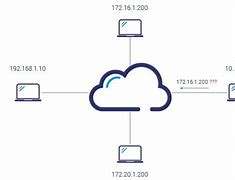 Image result for Routing