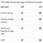 Image result for ARM Devices