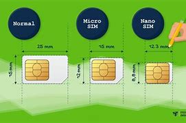 Image result for Micro Sim Vers Nano Sim
