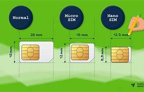 Image result for Trim Micro Sim Card to Nano