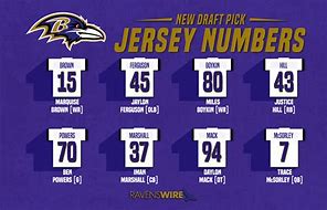 Image result for Baltimore Ravens Draft Picks 2019