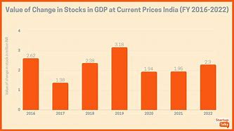 Image result for Share Market Chart India