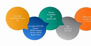 Image result for Hedis Review