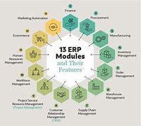 Image result for Enterprise Resource Planning ERP Systems