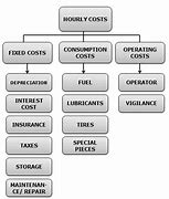 Image result for Cost per Hour