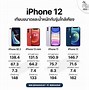 Image result for iPhone 12 Mini Comparison to iPhone 14