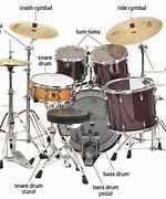 Image result for Drum Sets Instrument