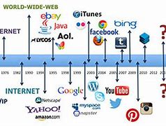 Image result for Diagrams History of Internet