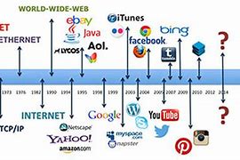 Image result for History of Internet Apanet