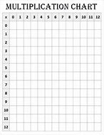 Image result for Blank Table Chart Template