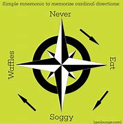 Image result for Cardinal Directions On a Map