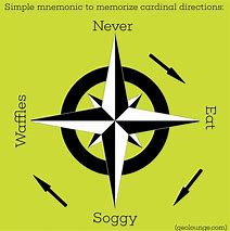 Image result for Cardinal Direction