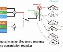 Image result for Communications Security Module