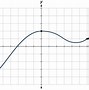 Image result for Graph That Don't Show an Increase