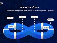 Image result for Ci CD Meaning