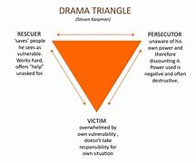 Image result for Other People's Drama