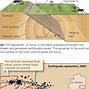 Image result for Process of an Earthquake