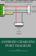 Image result for Android Charging Port