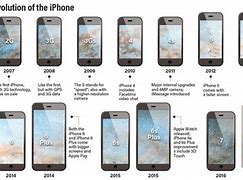 Image result for When Did the iPhone with No Buttons Come Out