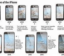 Image result for iPhone in 4 Years