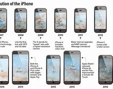Image result for What iPhone Came After 8