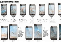 Image result for When Did the iPhone 5 Come Out