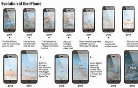 Image result for When Did the iPhone 5 Come Out