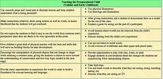 Child Development Theories Chart Google Search Child