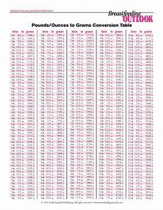 Outlook Clinical Resources Newborn Weight