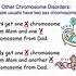 Image result for X Chromosome Disorders