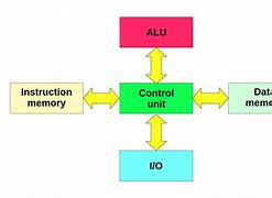 Image result for Petrol Pump Microprocessor Block Diagram