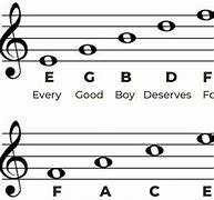 Image result for Treble Clef Notes above Staff