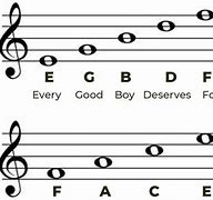 Image result for Treble Clef Line Notes