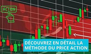 Image result for Stock Pro Price Action